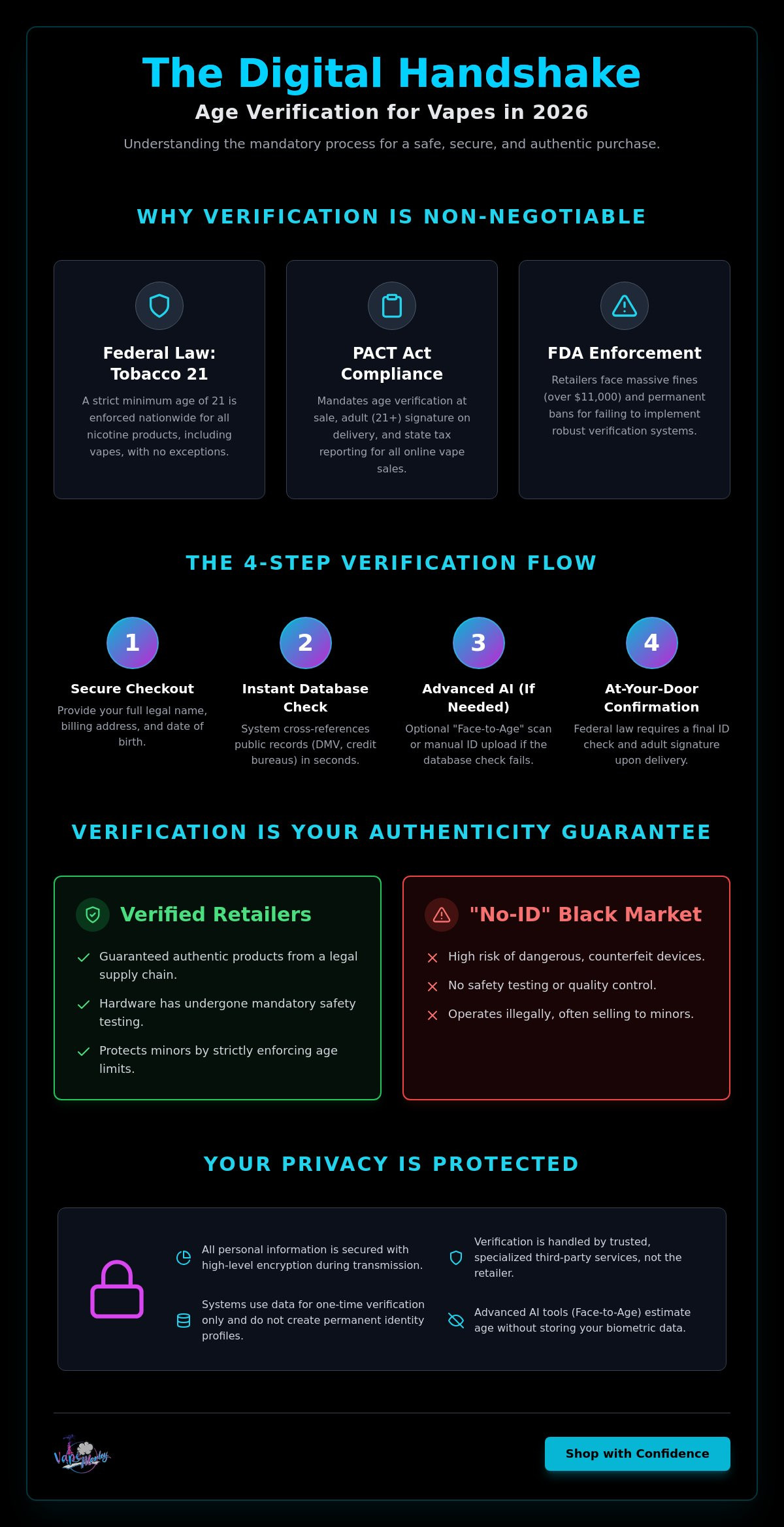 Disposable vape age verification