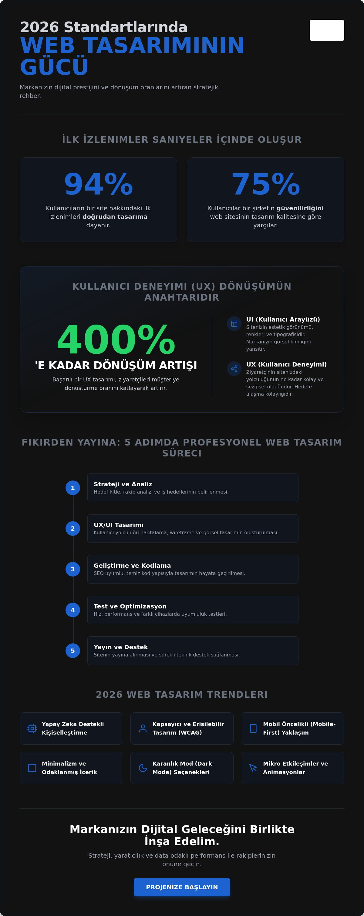 Web design