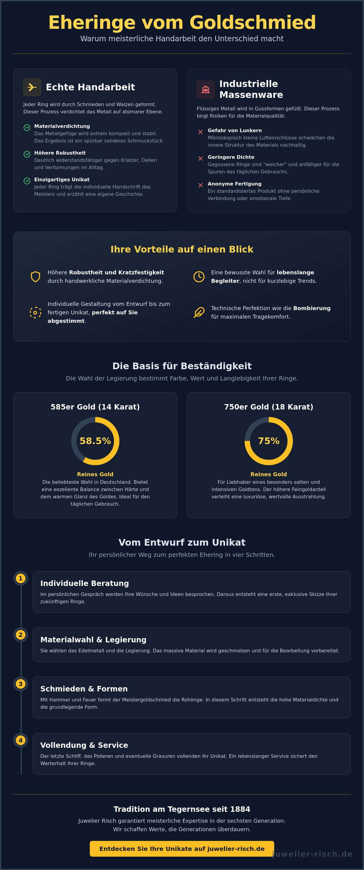 Eheringe vom Goldschmied