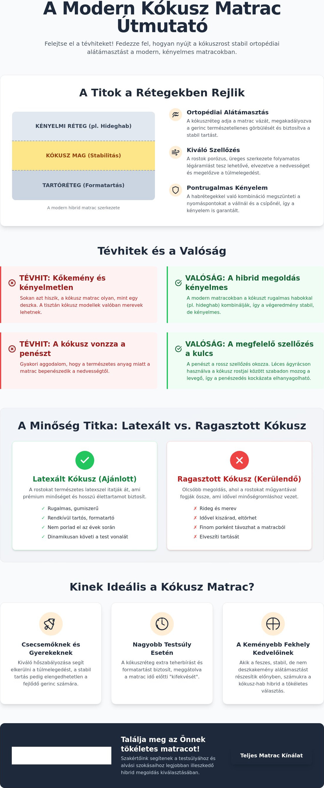 Kókusz matrac