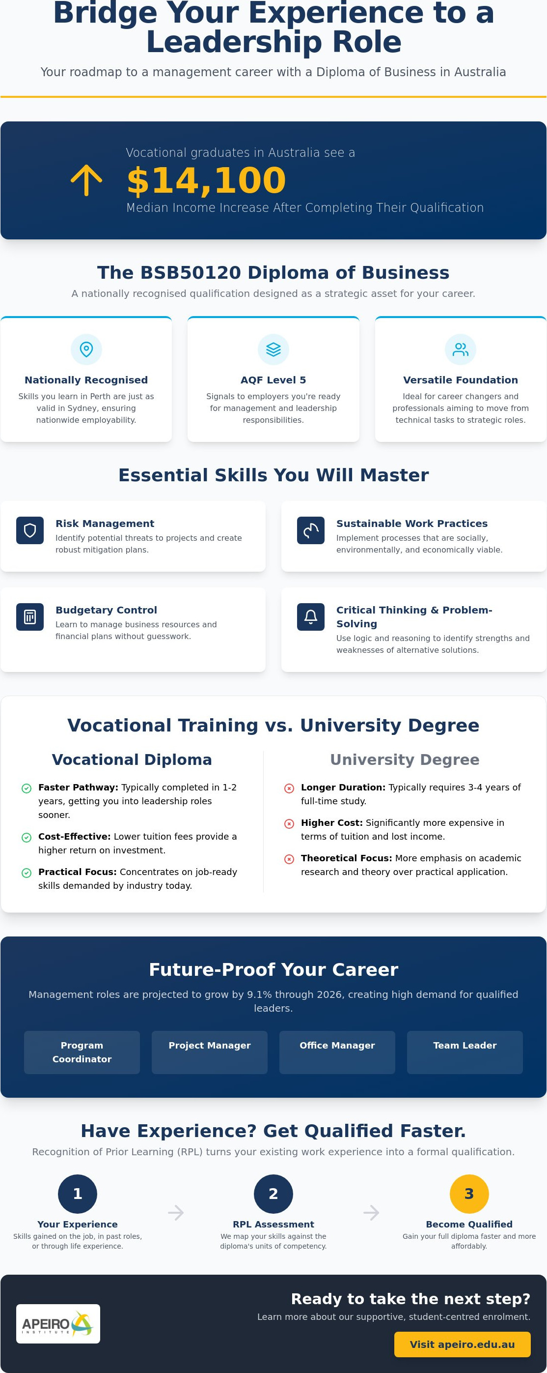 Diploma of Business Australia
