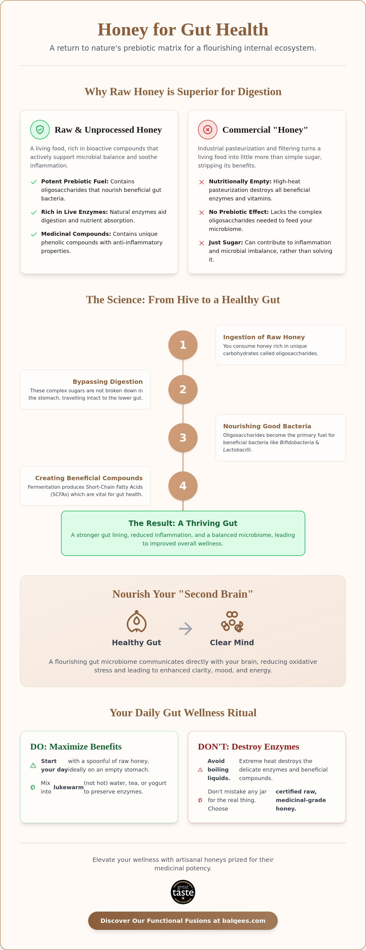 Honey for gut health