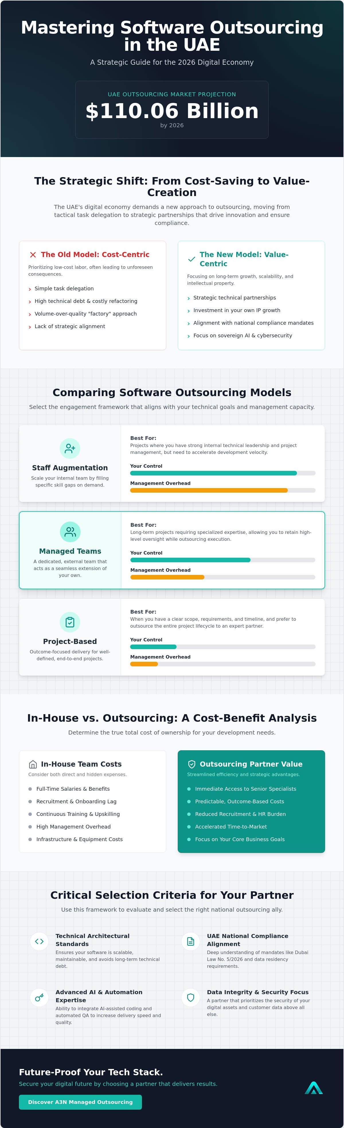 Software outsourcing