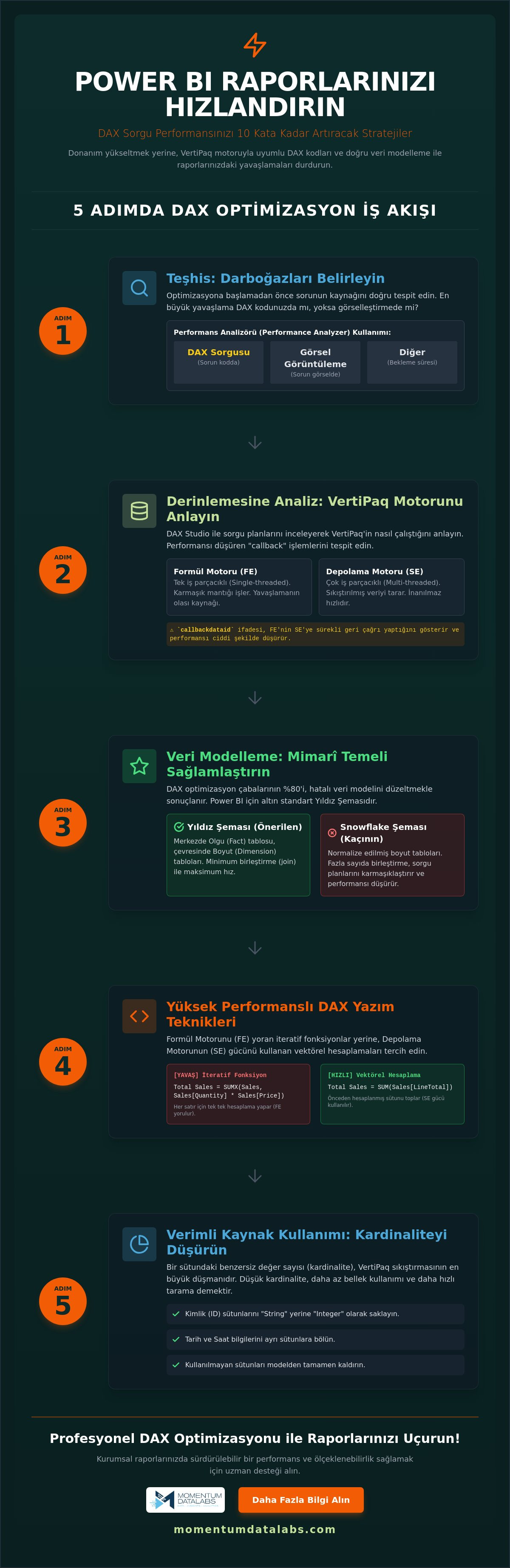 DAX sorgu performansı artırma