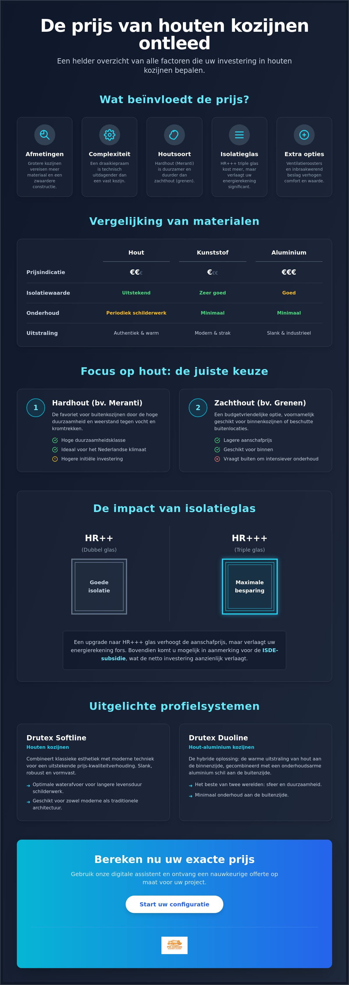 Houten kozijnen prijs