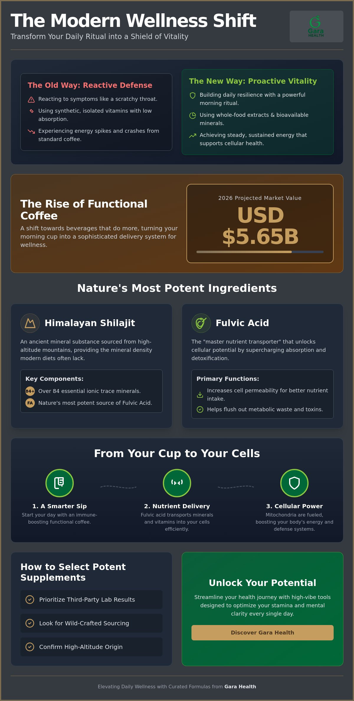 Immune boosting coffee