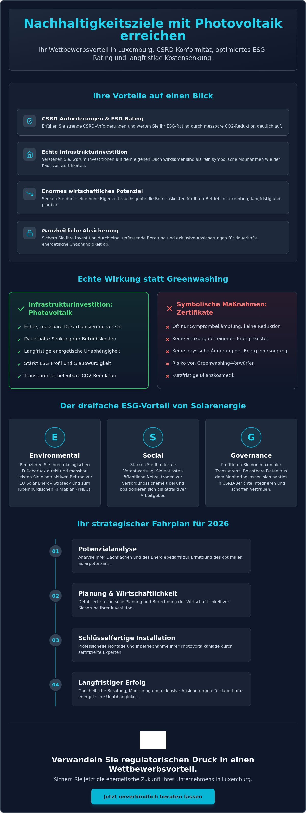 Nachhaltigkeitsziele mit Photovoltaik erreichen