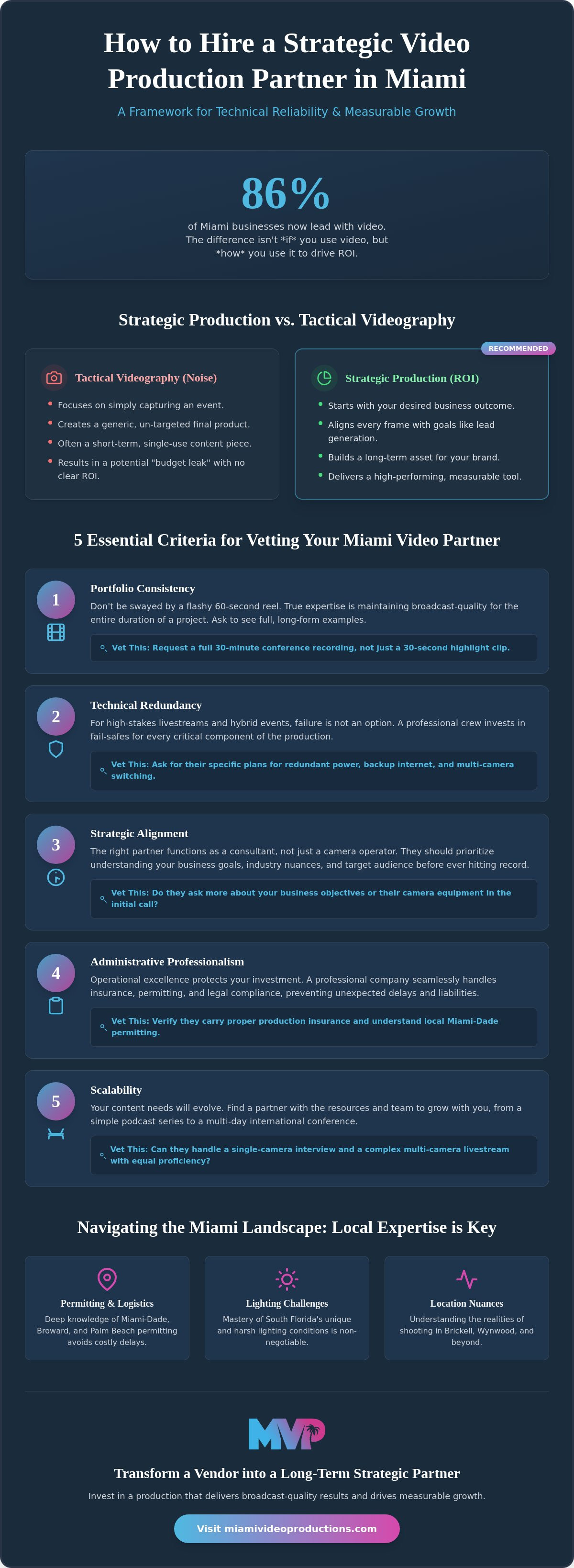 How to hire a video production company miami