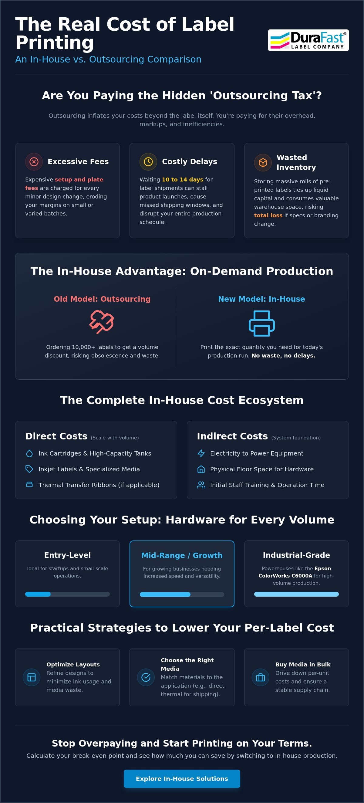 Cost of printing labels in house