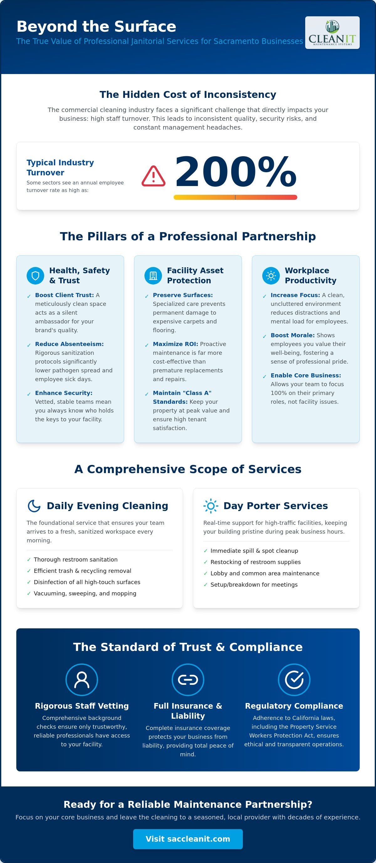 Office cleaning services Sacramento