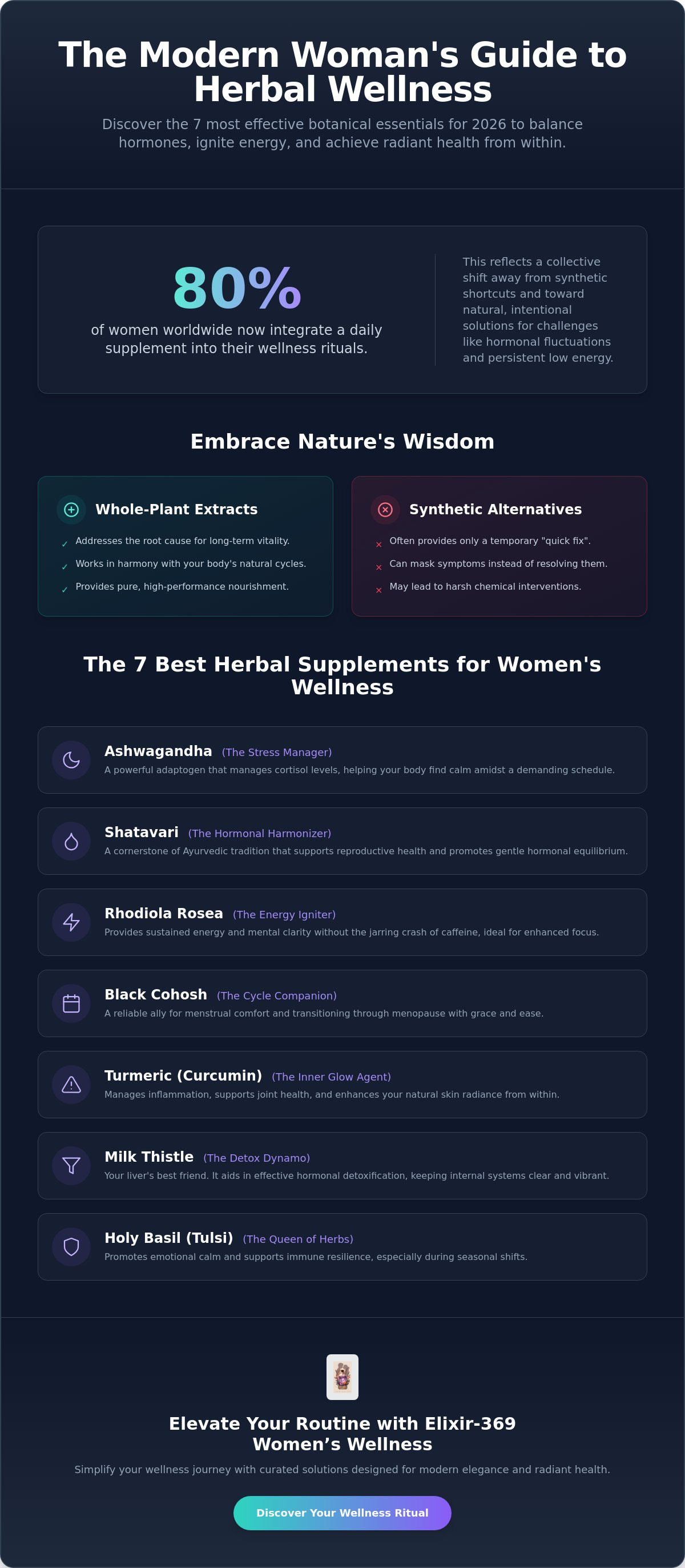 Herbal supplements for women's wellness