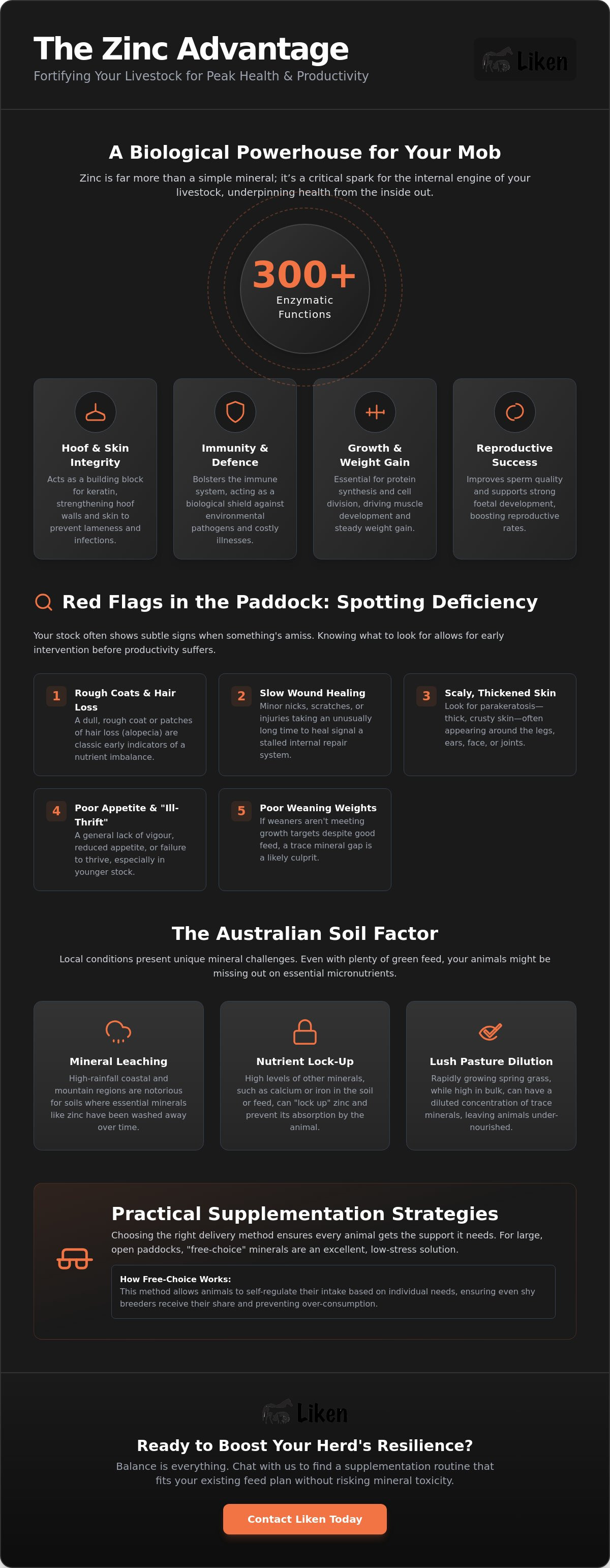 Zinc supplements for livestock