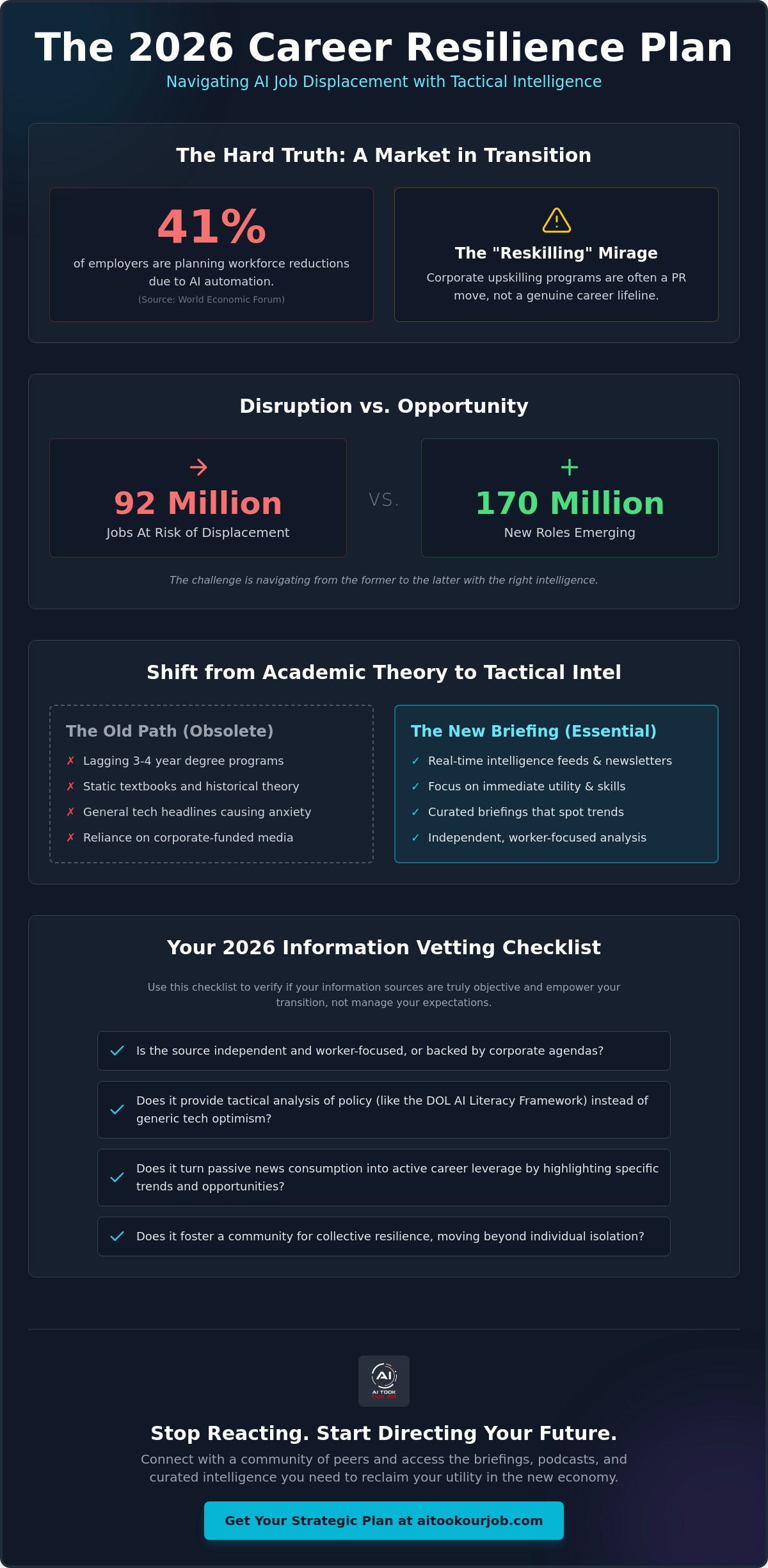 Educational media AI job loss