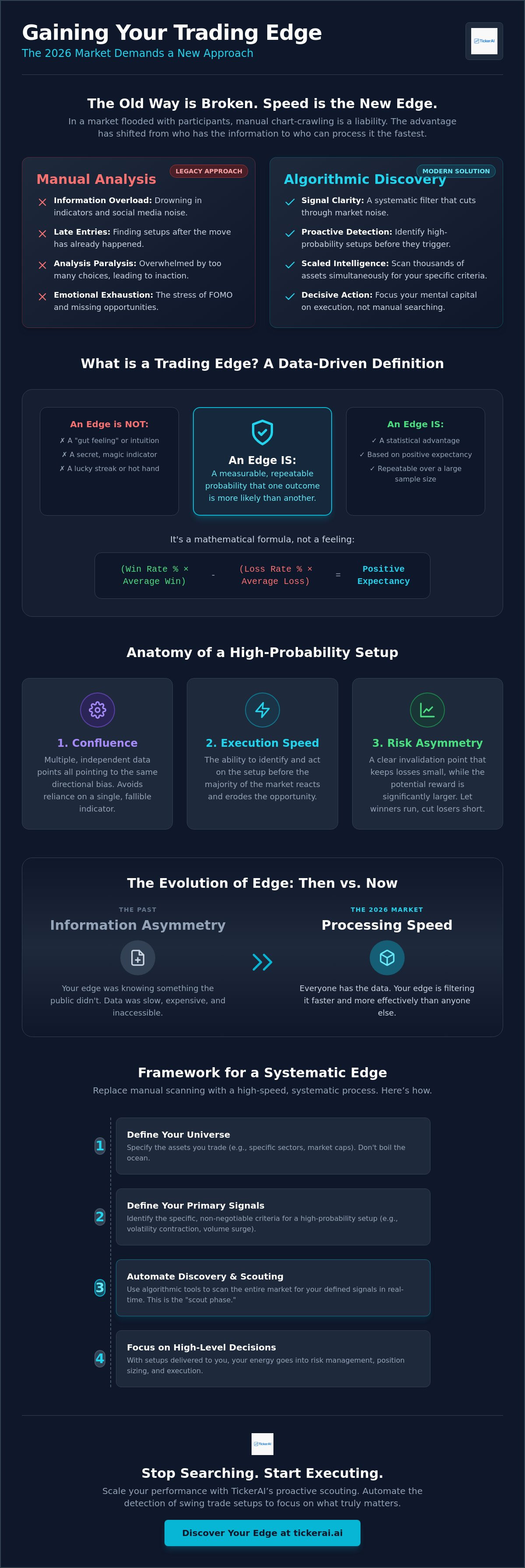 What is a trading edge and how to get one
