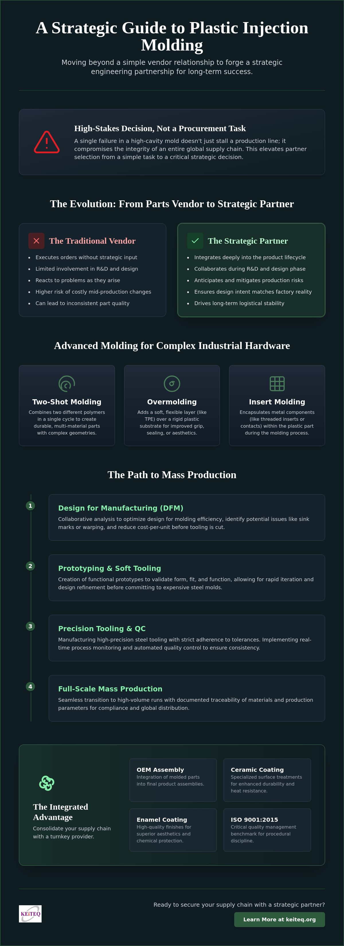 Plastic injection molding manufacturer