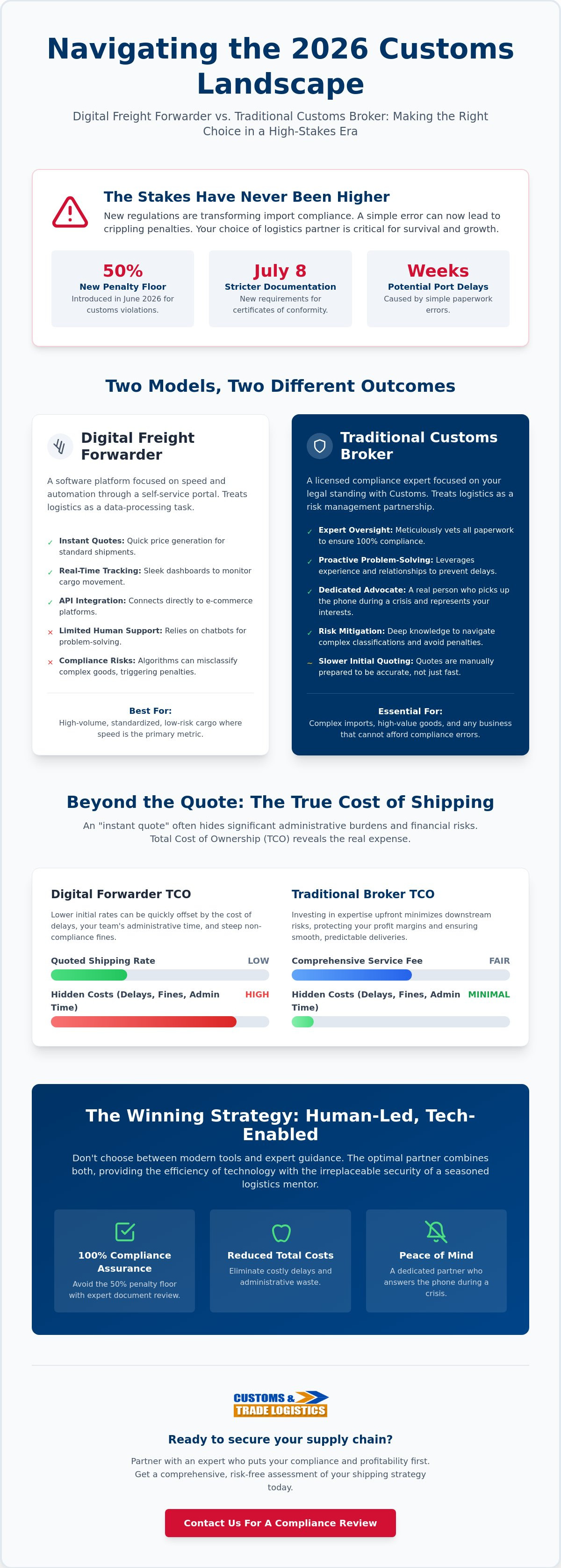 Digital freight forwarder vs traditional broker
