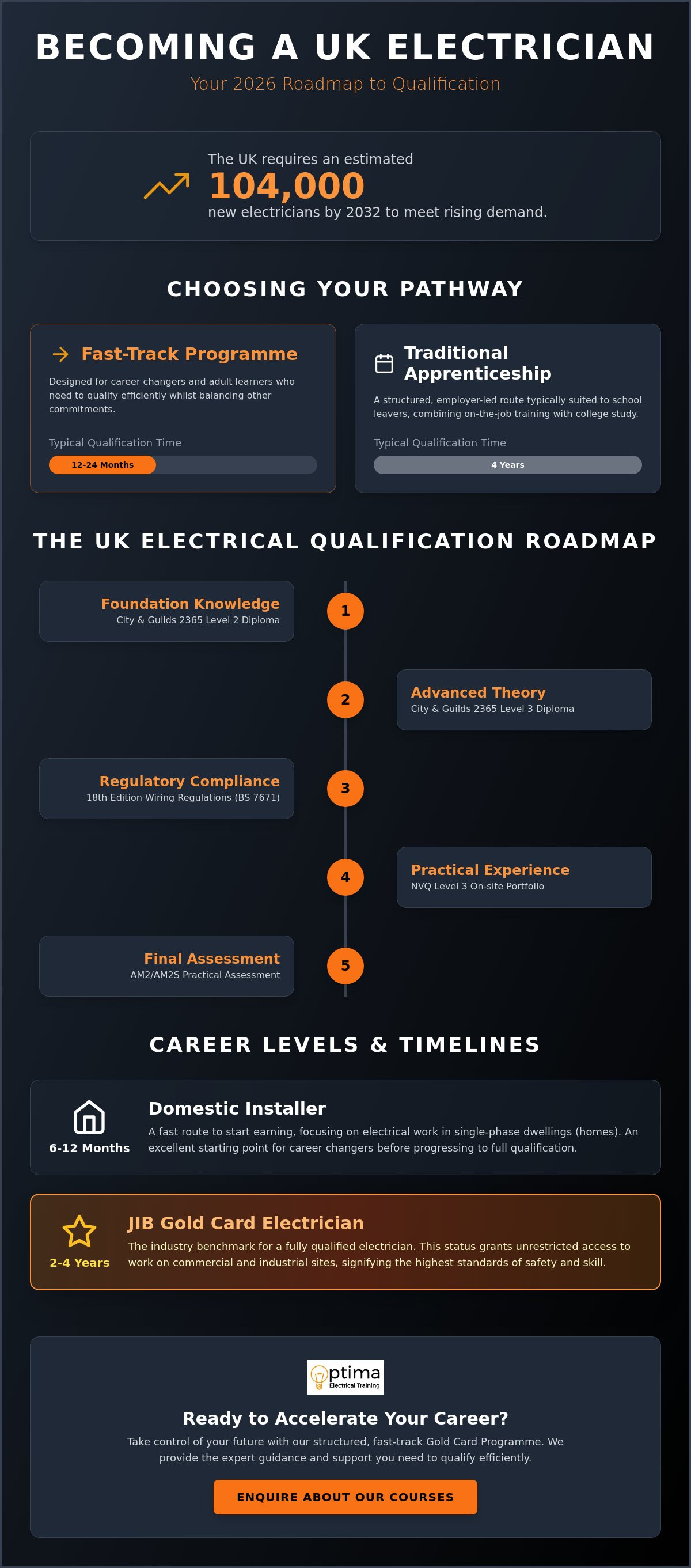How long to become an electrician uk