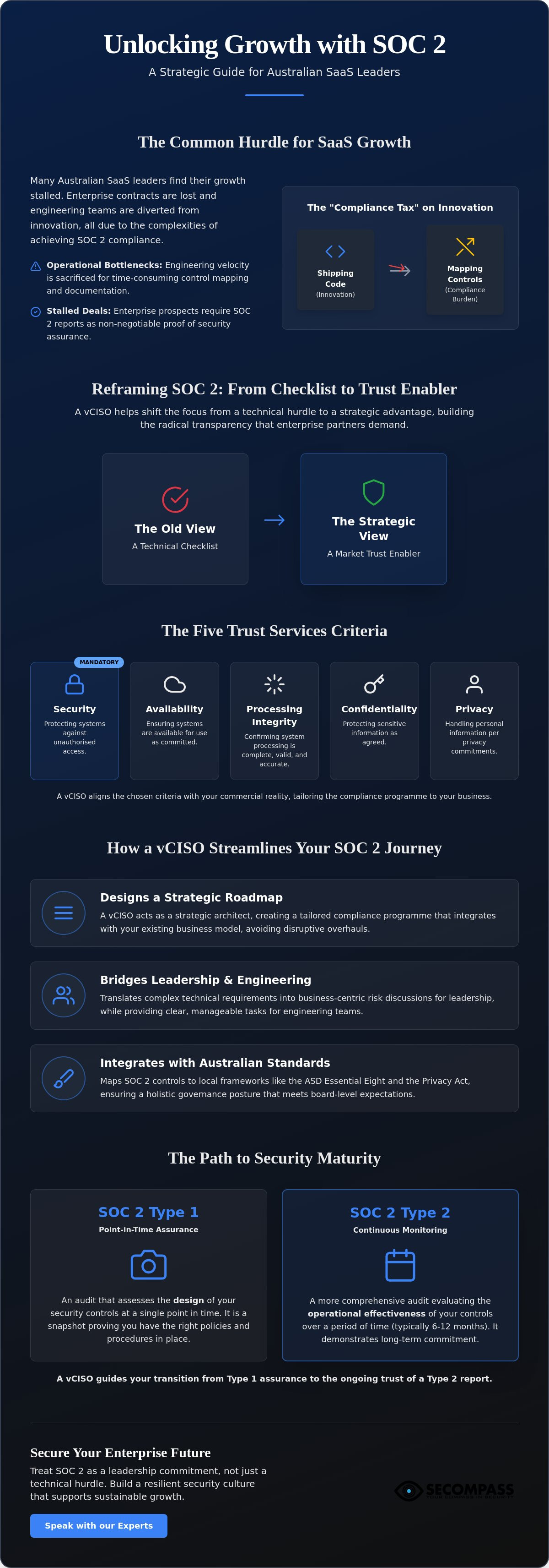 VCISO for SOC 2