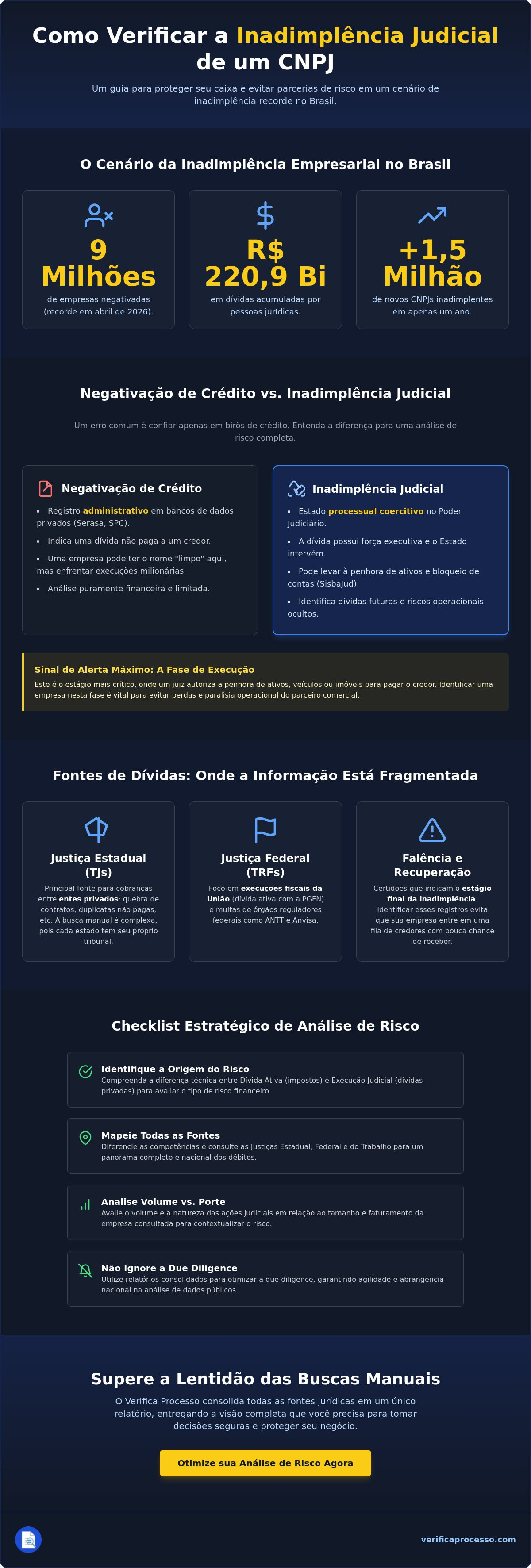 Verificar inadimplência judicial CNPJ