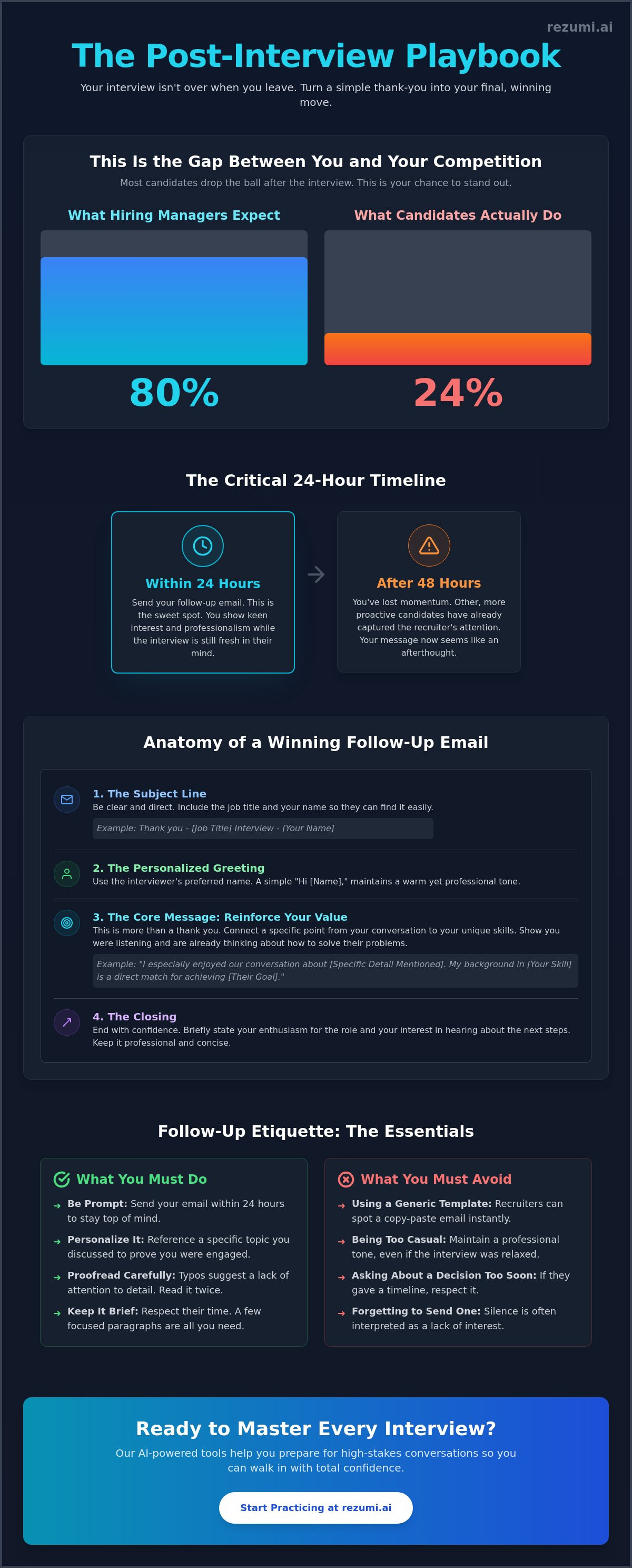 Interview follow up email template