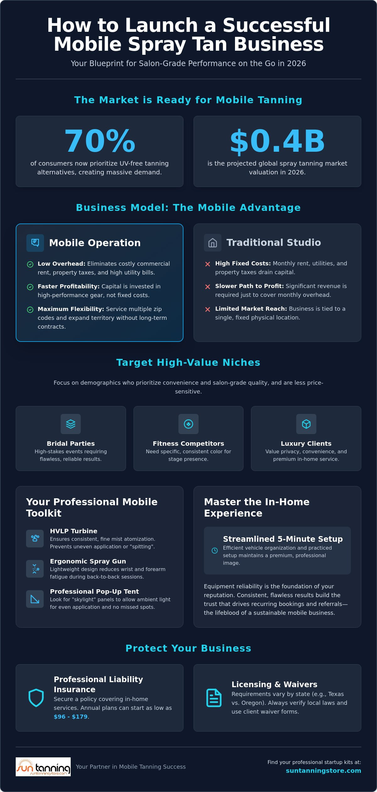 How to start a mobile spray tan business