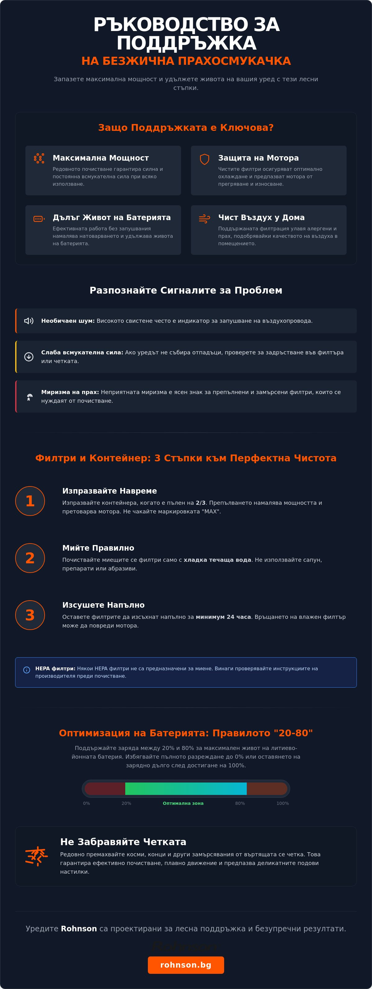 поддръжка на безжична прахосмукачка