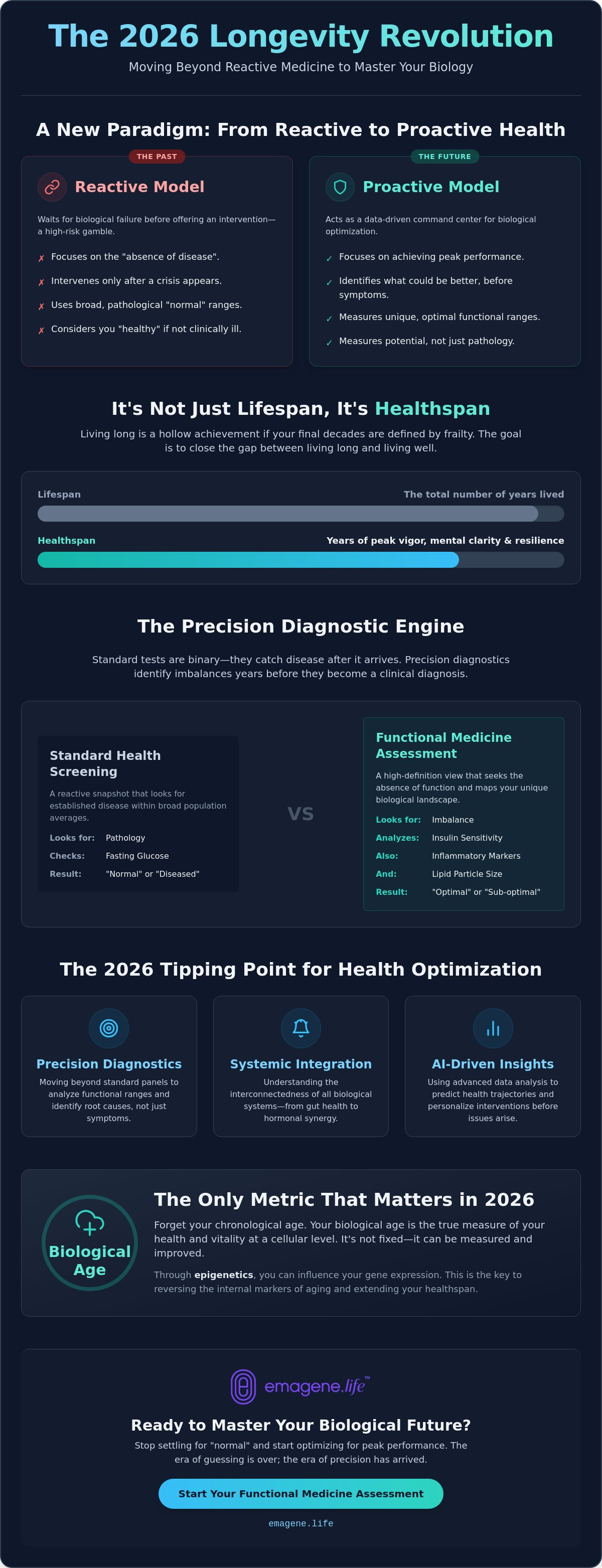 Functional medicine doctor Malaysia