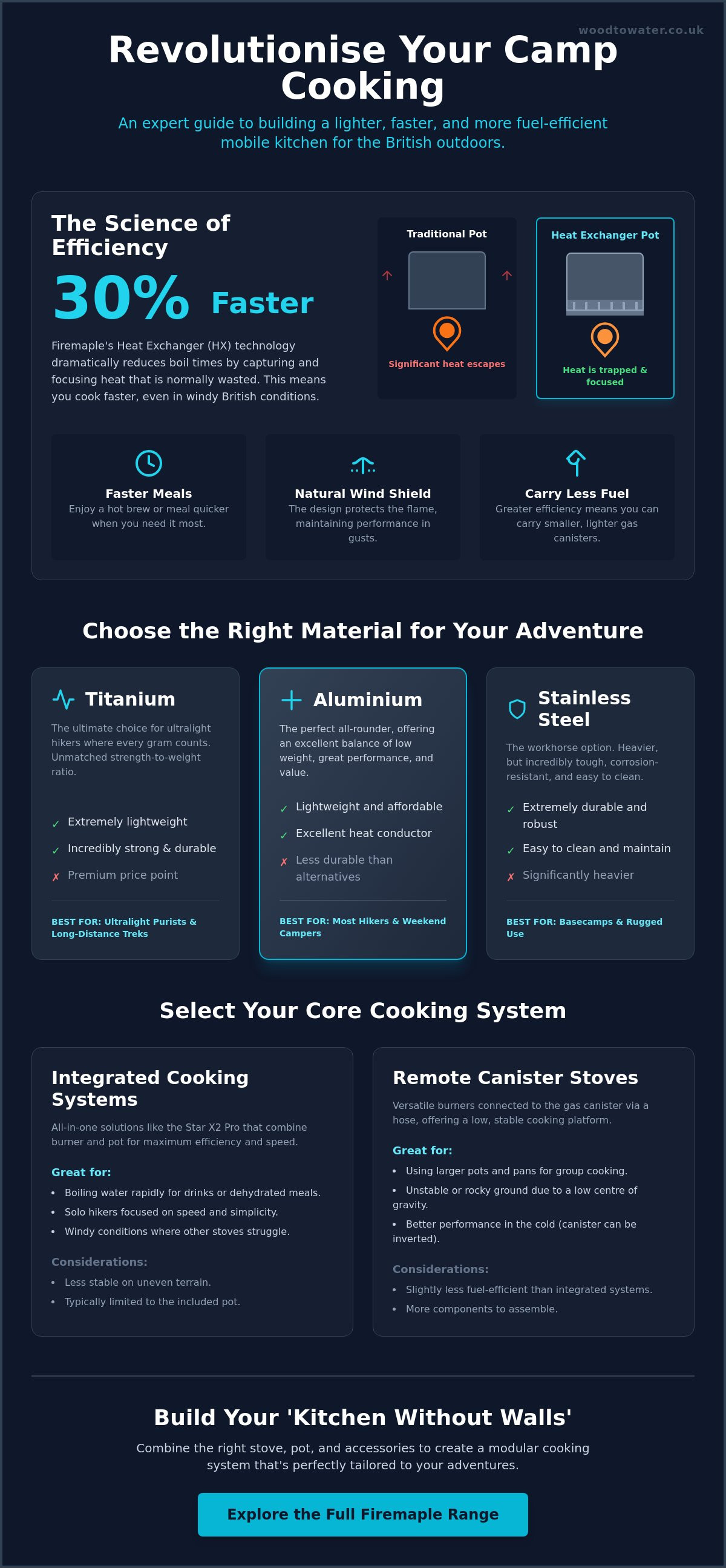 Firemaple camping cooking accessories