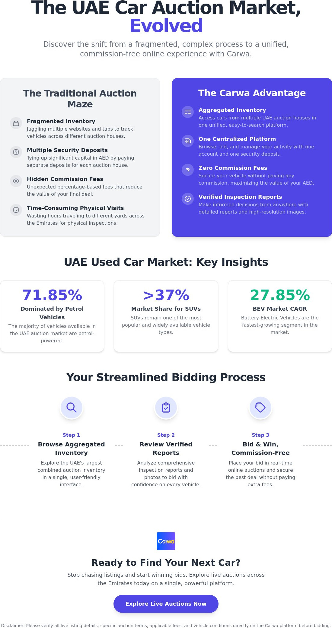 Auction cars for sale UAE