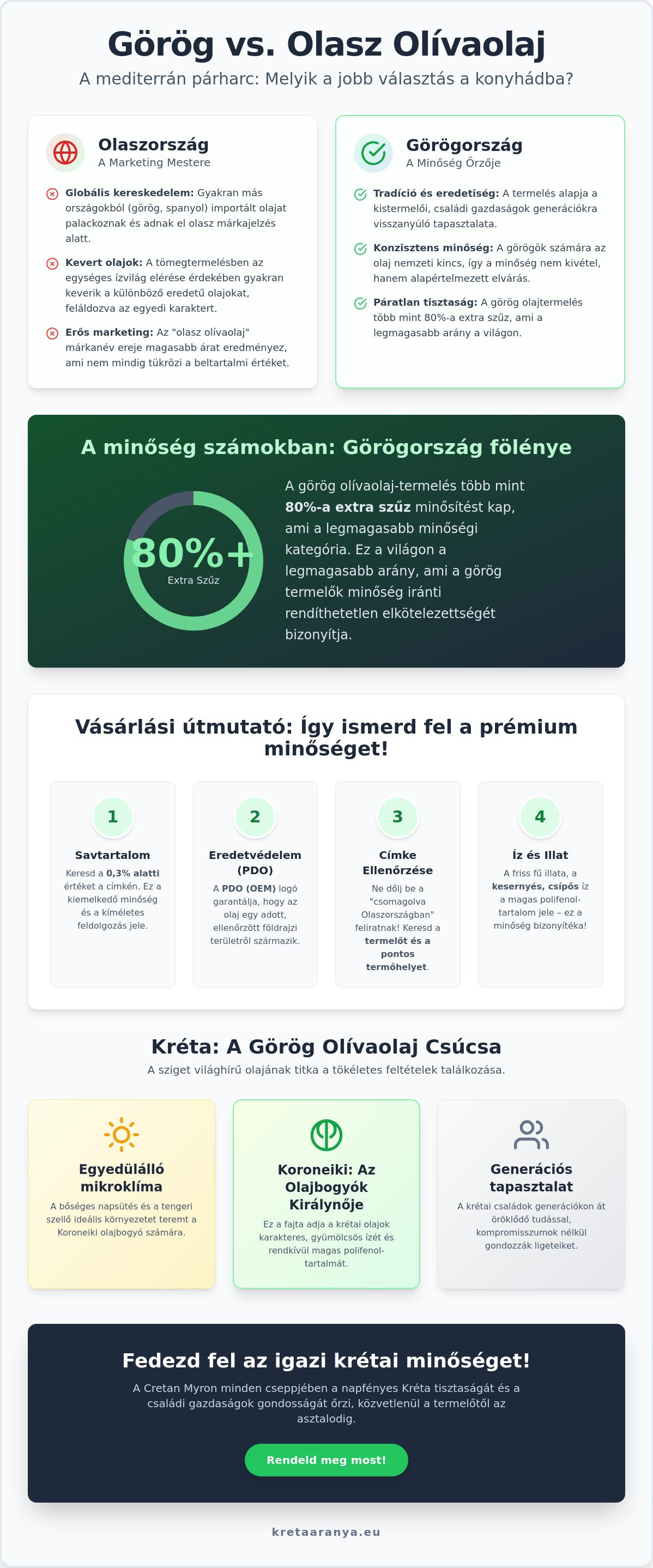 Görög vs olasz olívaolaj