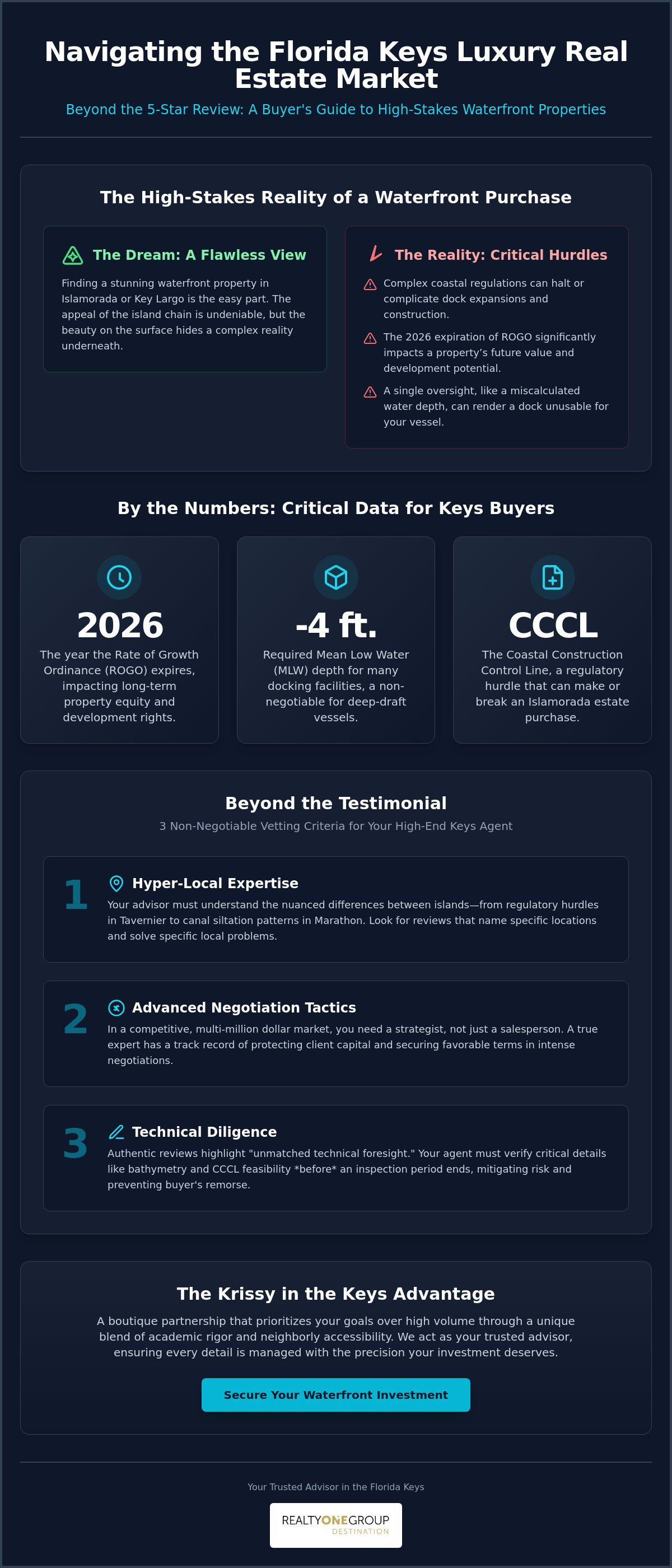 Florida Keys luxury real estate reviews