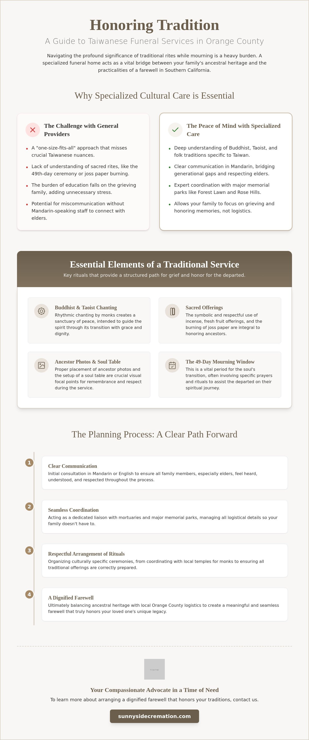 Taiwanese funeral home Orange County