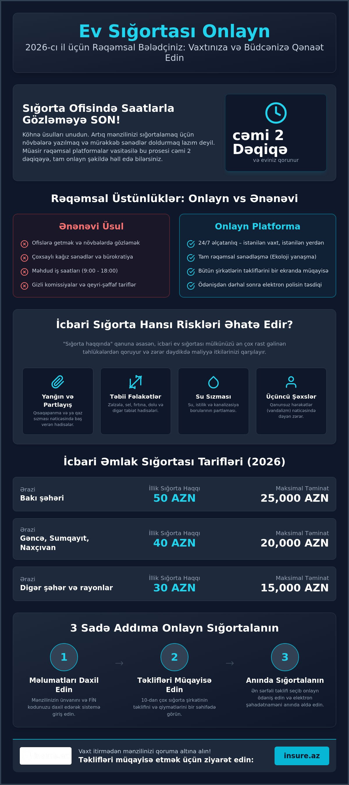 Ev sığortası onlayn