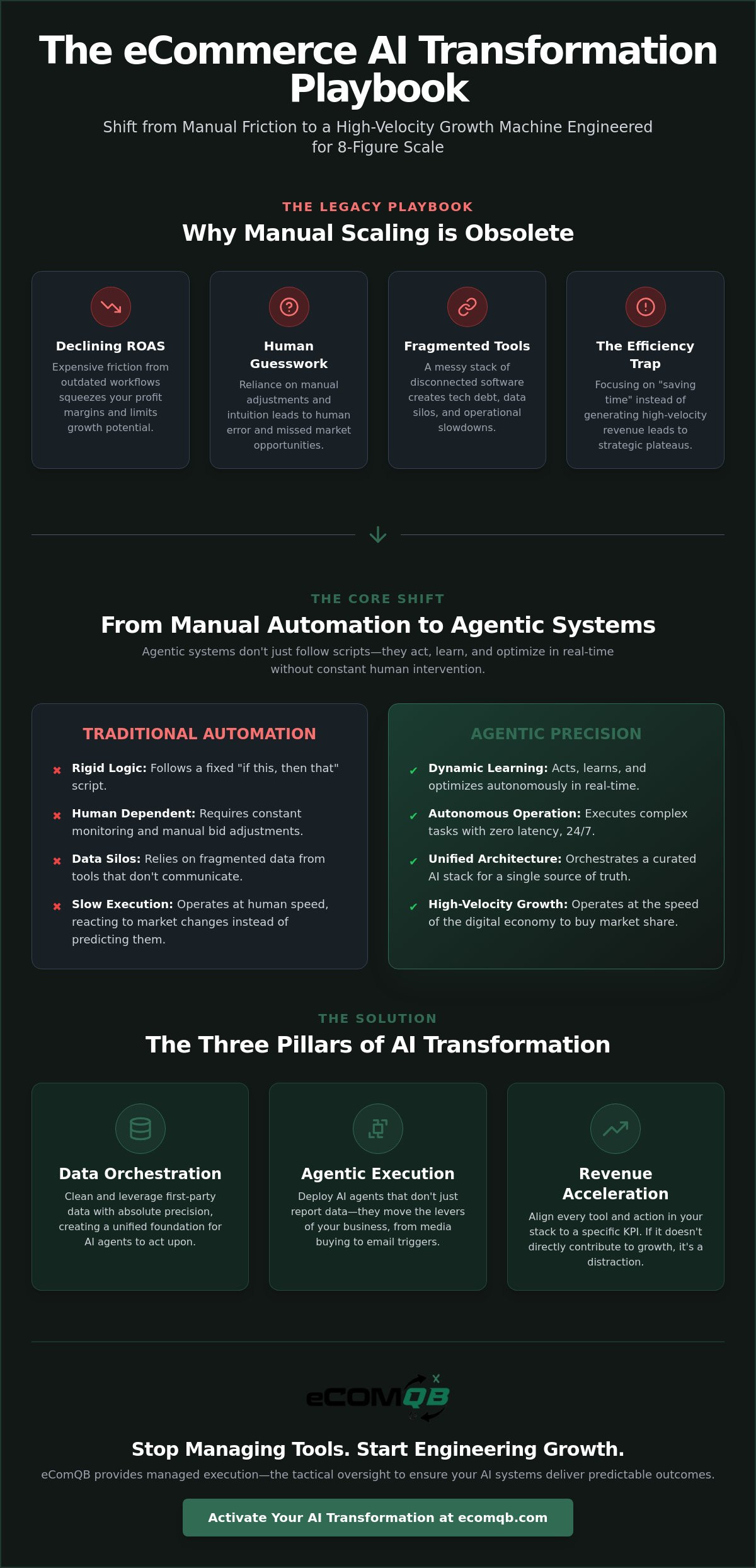 ECommerce AI transformation services