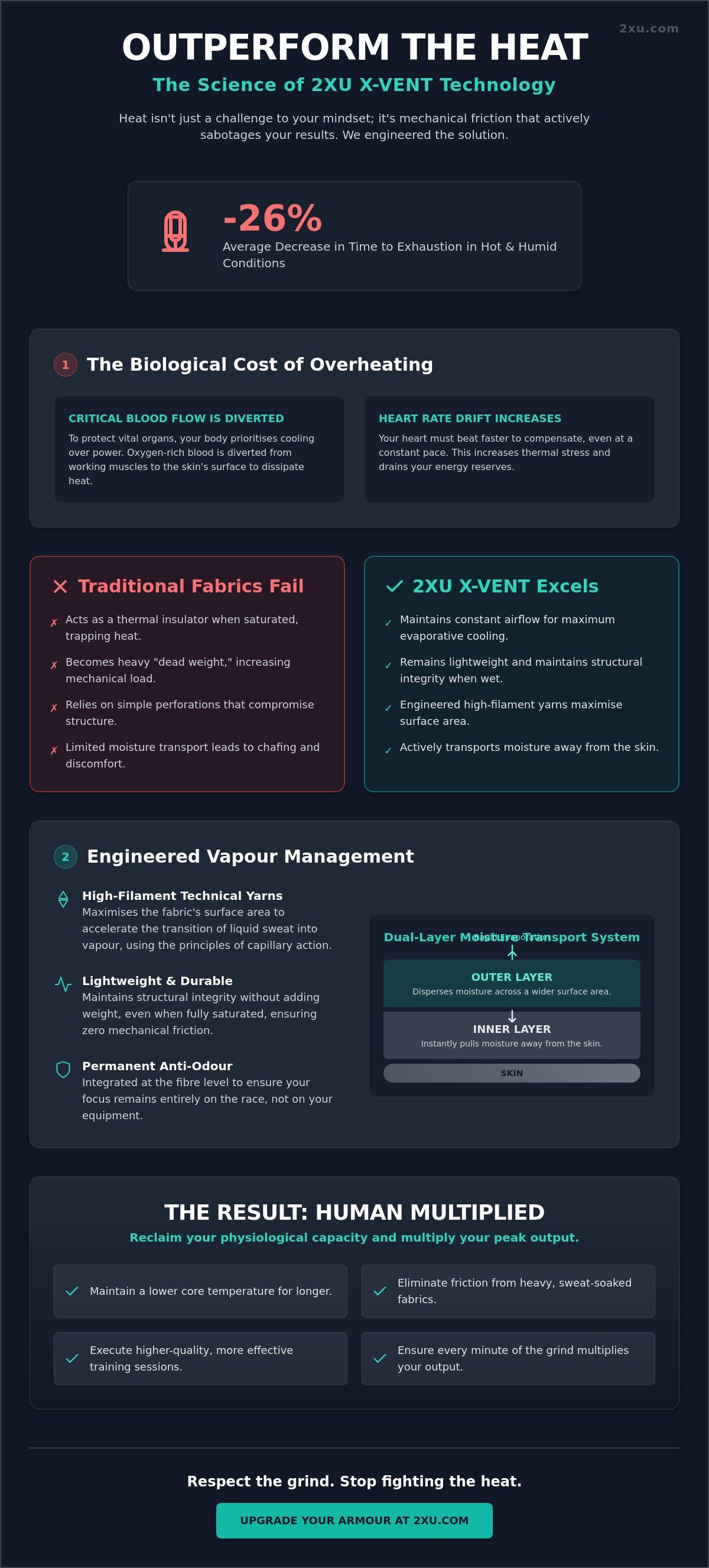 X-vent technology