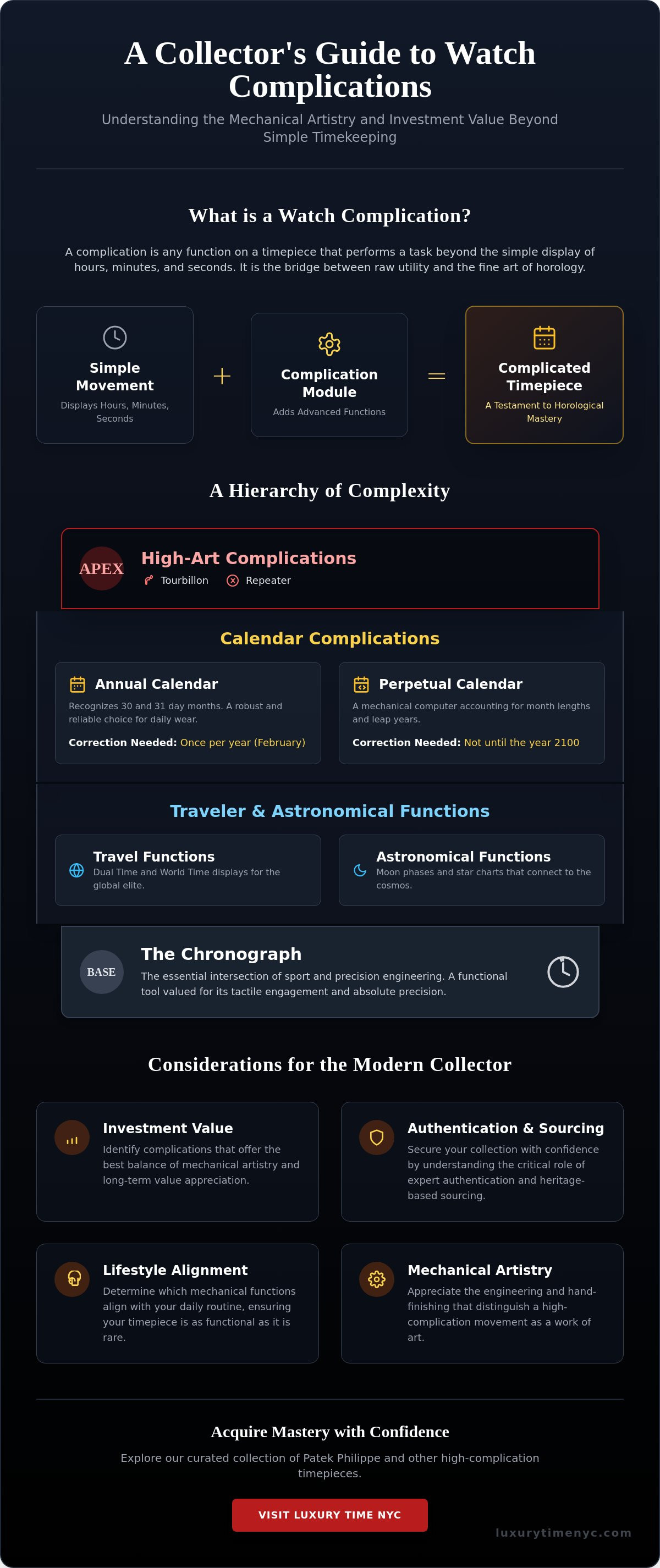 Complications