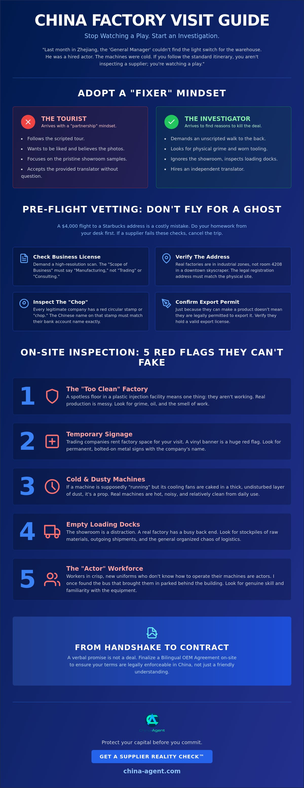 China factory visit guide