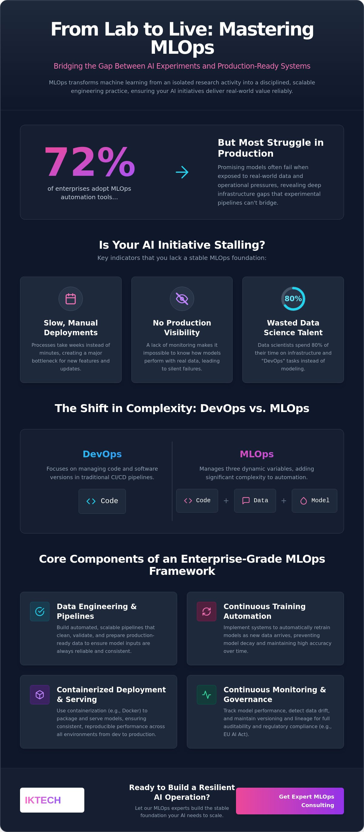 Mlops consulting services