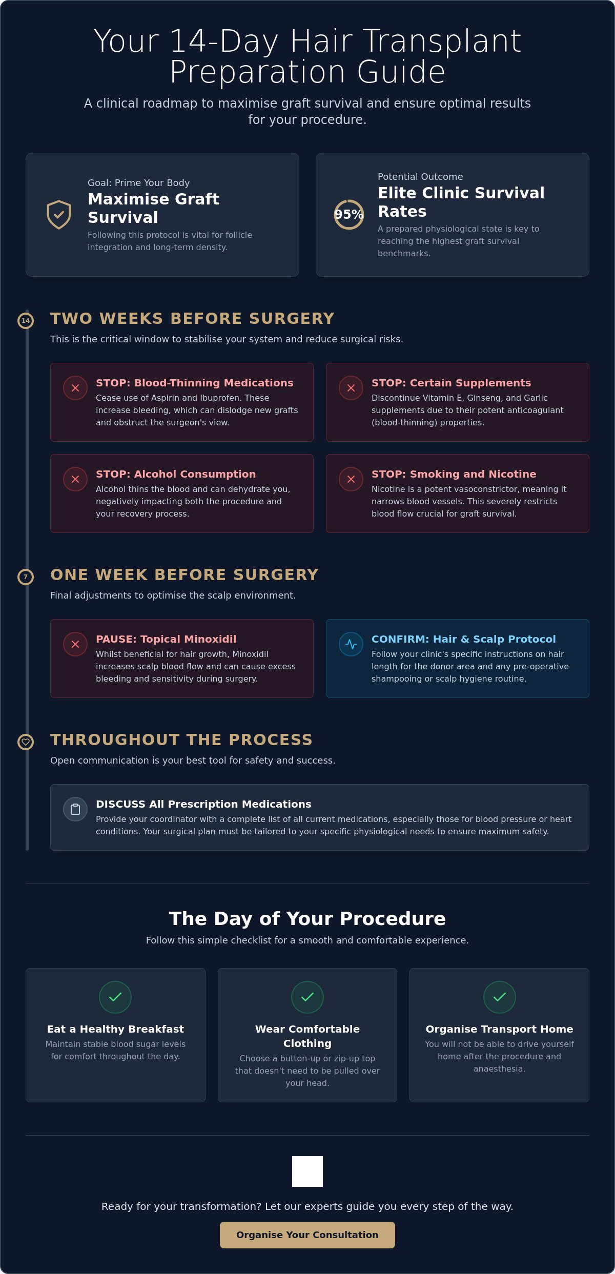 Hair transplant pre-operative care