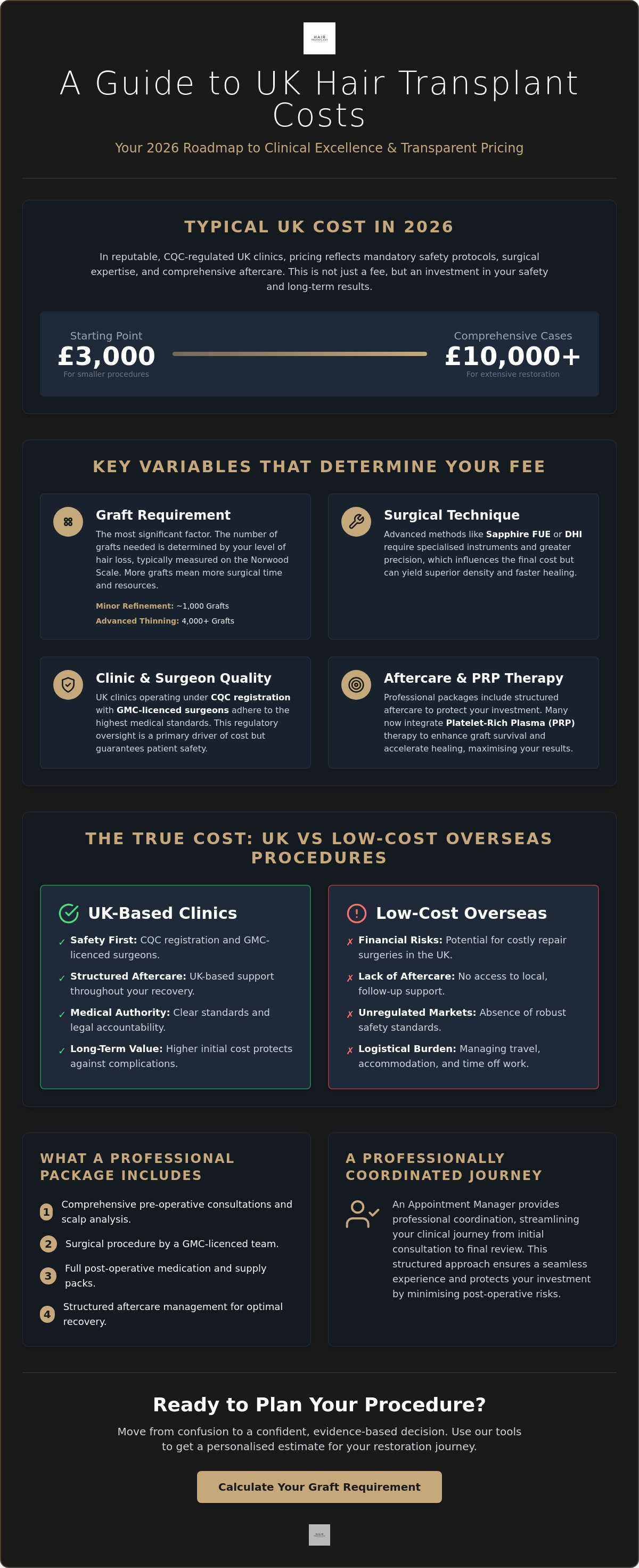 Hair transplant cost uk