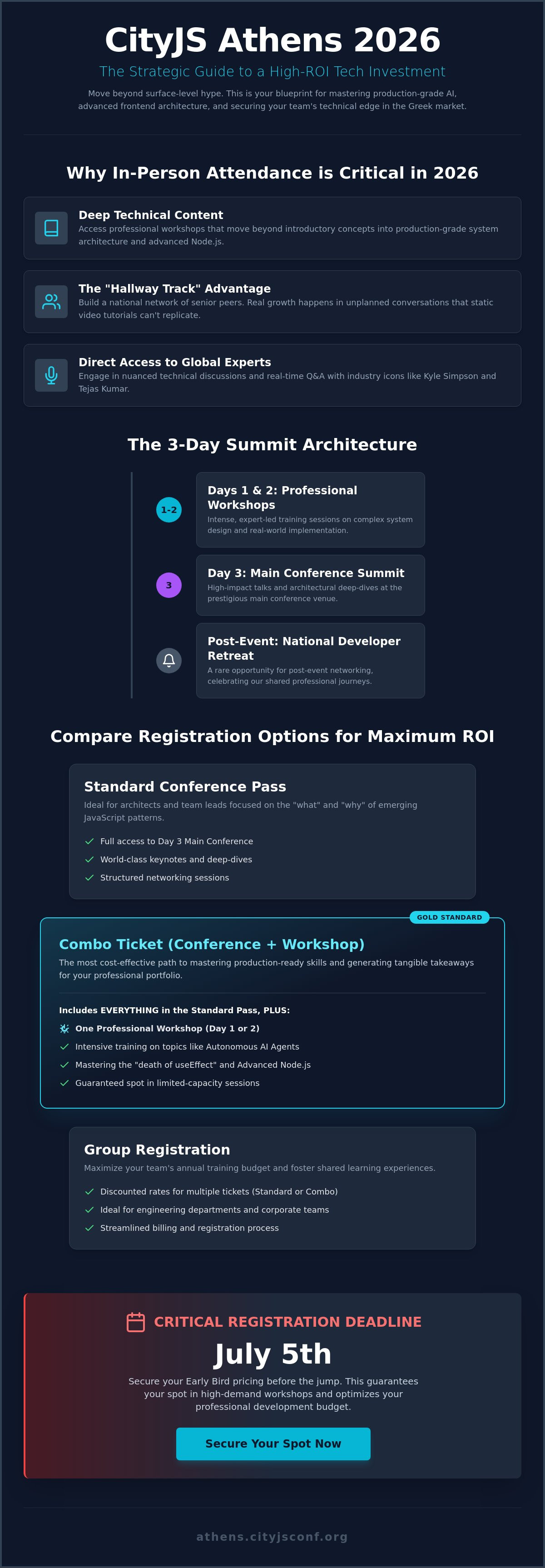 CityJS Athens tickets
