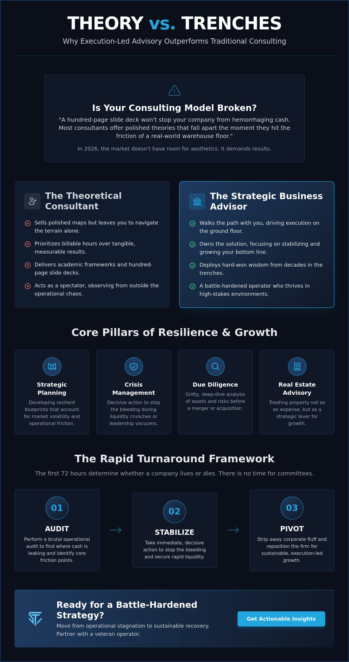 Strategic business advisor