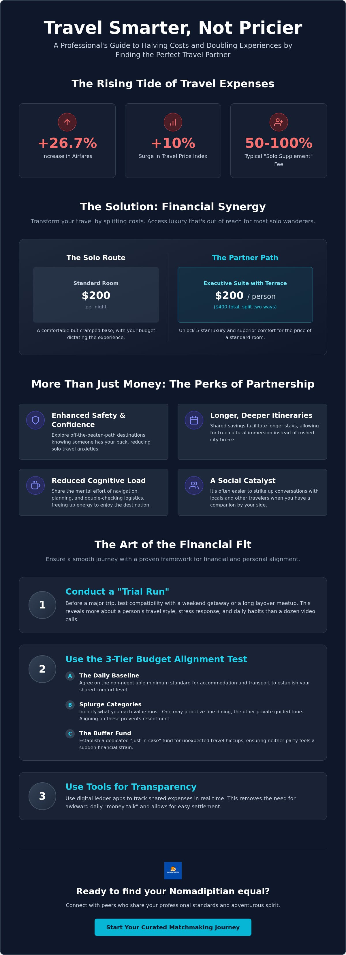 Find a travel partner to split costs