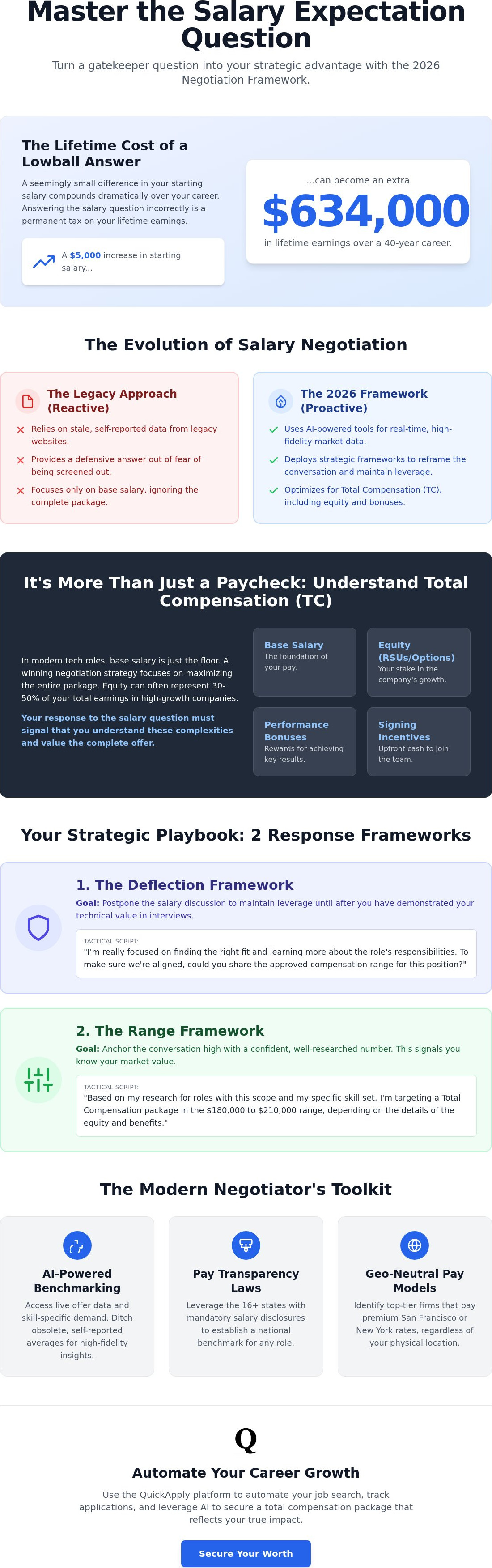 What to say when asked for salary expectations