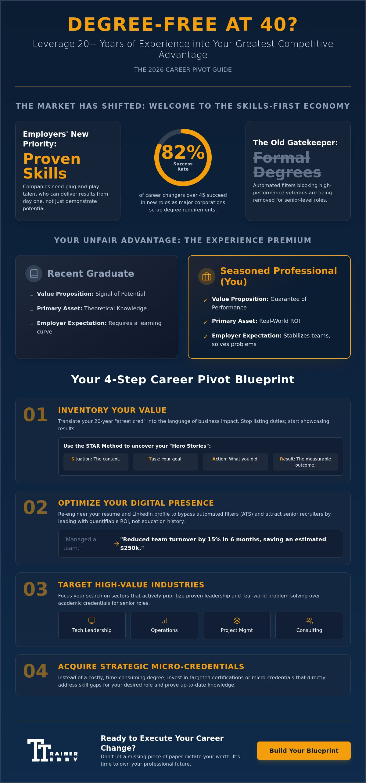 How to leverage experience for a career change at 40