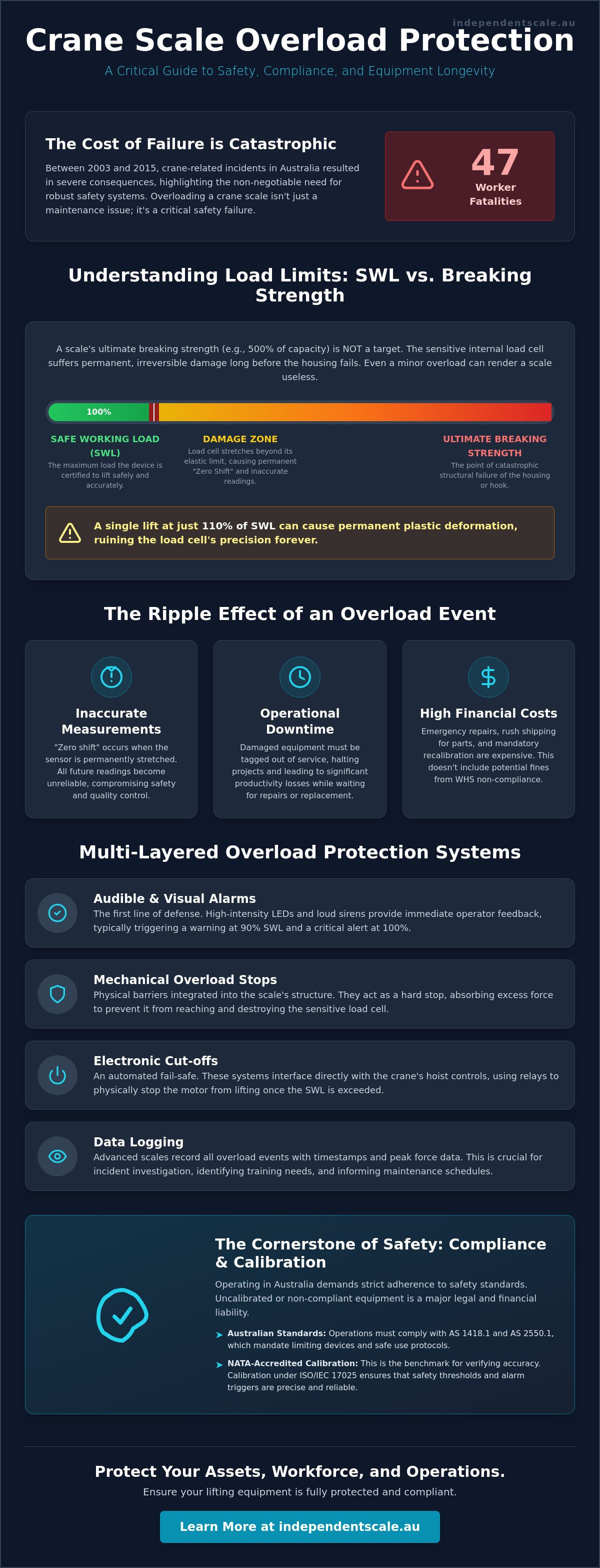 Crane scale overload protection