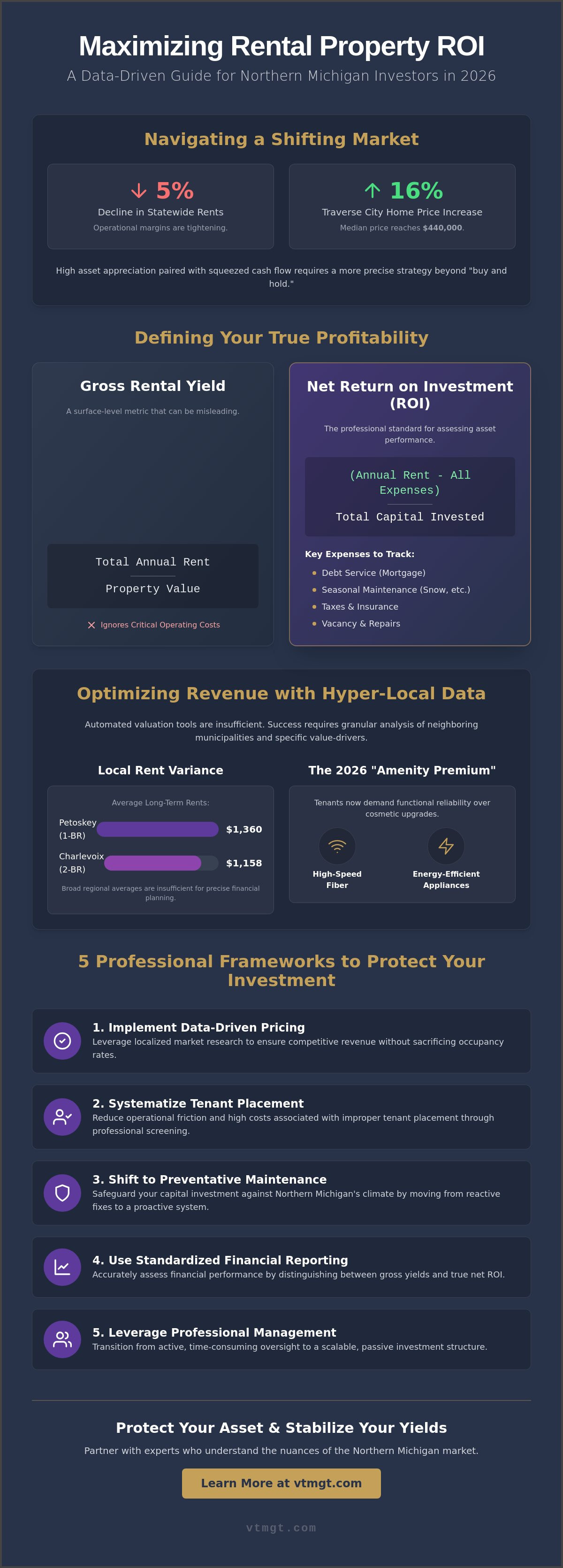Maximizing rental property ROI Northern Michigan