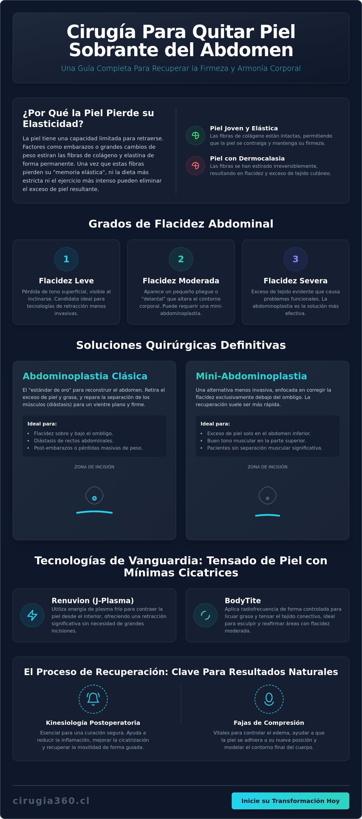 Cirugia para quitar piel sobrante del abdomen