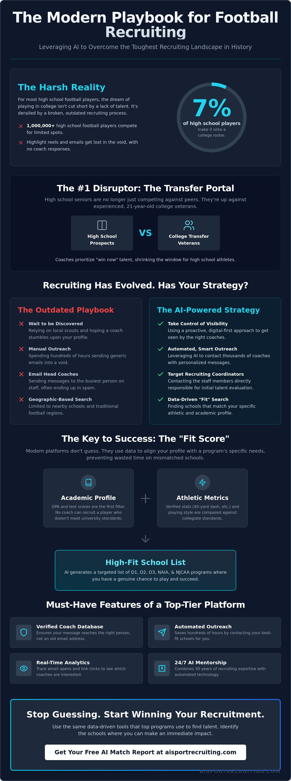 Football recruiting platform for high school athletes