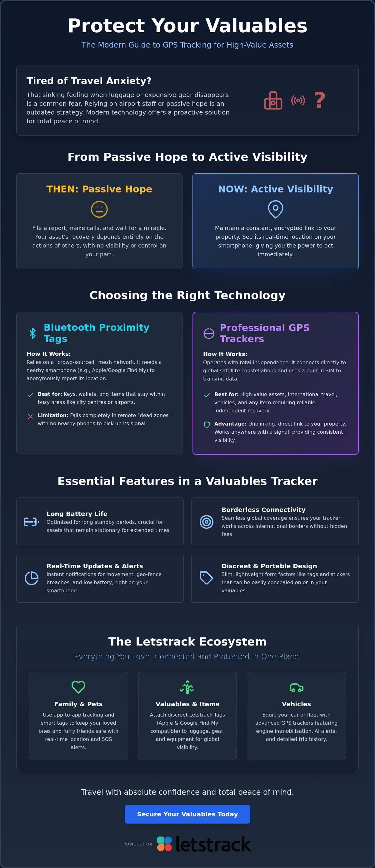 Gps tracker for valuables